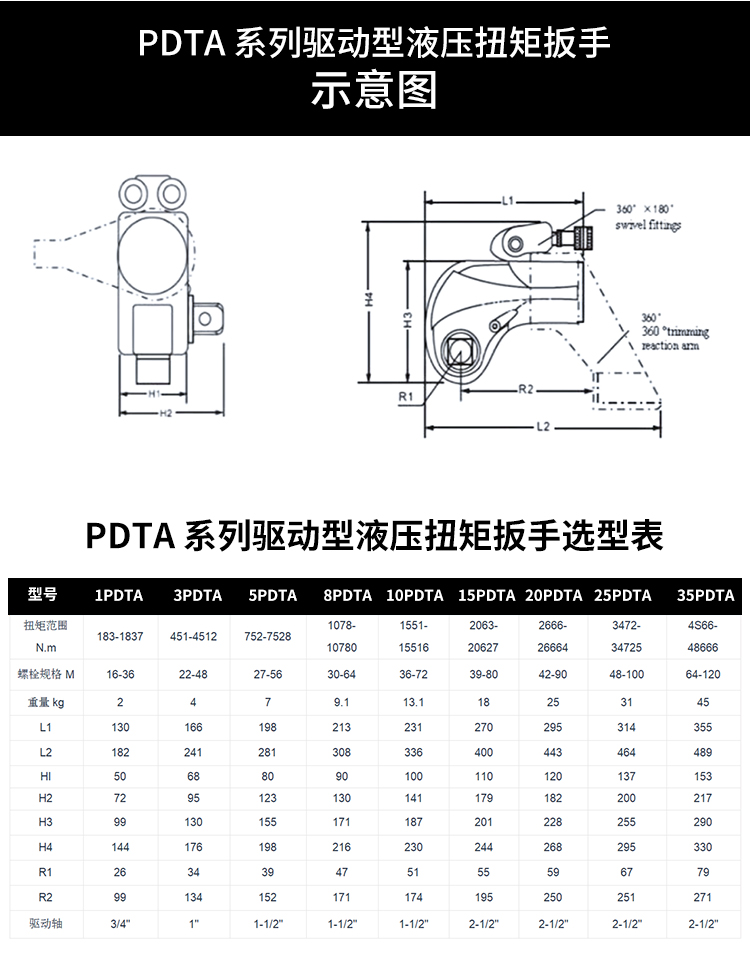 Абсолютно новый, оригинальный, – обзор и цена Torque Wrench